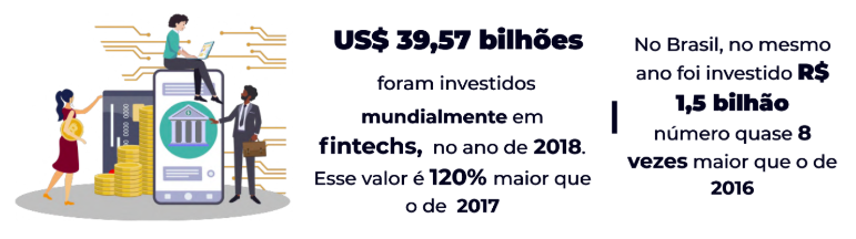 Imagem com informações sobre investimentos em fintechs, em âmbito mundial, em 2018. 