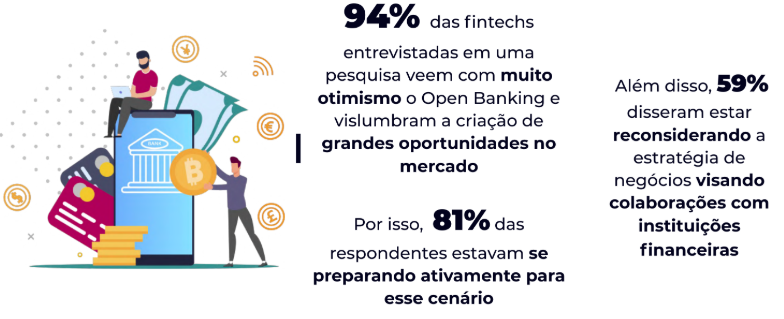Arte com informações sobre a visão das fintechs sobre oportunidades geradas com o Open Banking
